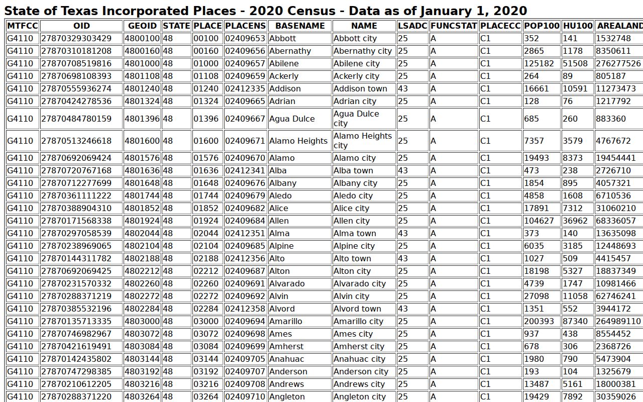 Reference image for Census incorporated-place data and Mason city warrant records